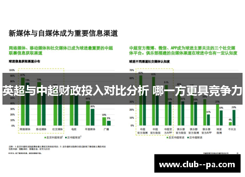 英超与中超财政投入对比分析 哪一方更具竞争力