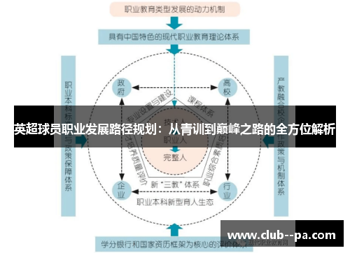 英超球员职业发展路径规划：从青训到巅峰之路的全方位解析