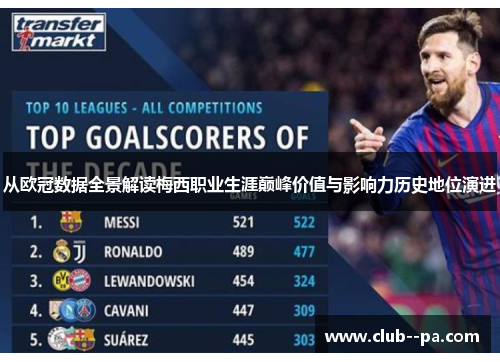 从欧冠数据全景解读梅西职业生涯巅峰价值与影响力历史地位演进