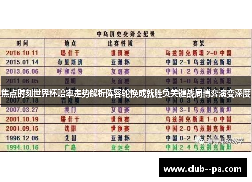 焦点时刻世界杯赔率走势解析阵容轮换成就胜负关键战局博弈演变深度 焦点时刻世界杯赔率走势解析阵容轮换成就胜负关键战局博弈演变深度